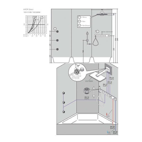 Bộ trộn điều nhiệt âm tường Axor ShowerSolutions (5 chế độ nước)