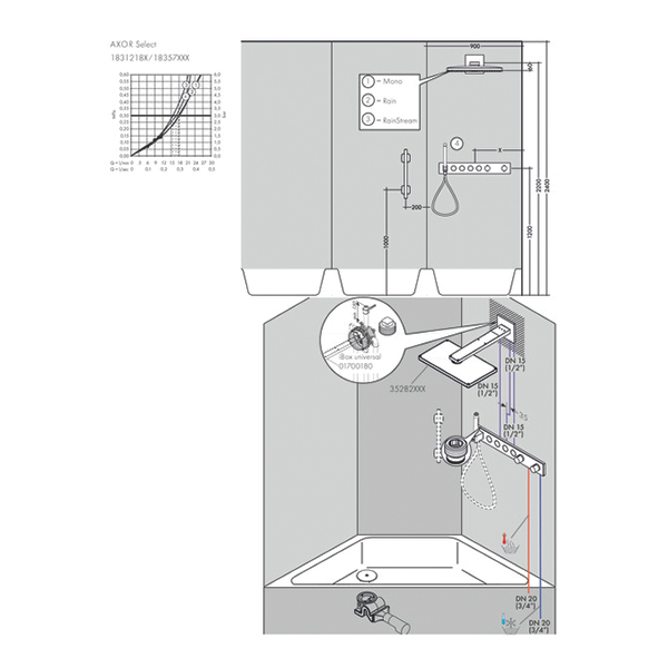 Bộ trộn điều nhiệt âm tường Axor ShowerSolutions (4 chế độ nước)